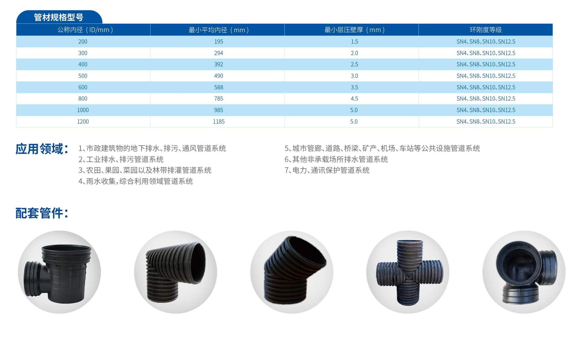 HDPE雙壁波紋管壁厚標準及級別